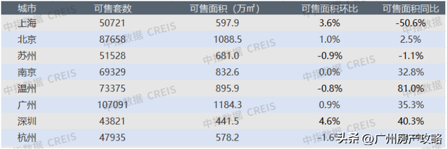 屋子卖没有出价？广州业主扎堆出租张望-29.jpg