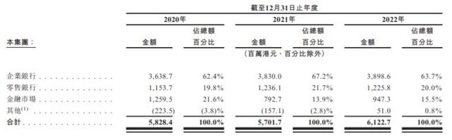 万亿乡商止年夜行动！厦门国际银止子公司赴港IPO，超八成支出去自卑湾区-1.jpg