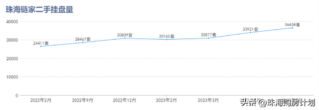 珠海两脚挂盘量已超越3.6万套，给两脚购房者的20条热诚倡议-2.jpg