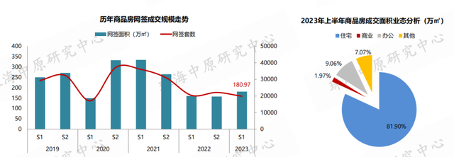 价钱降！成交降！方才，珠海中心楼市数据出炉！-3.jpg