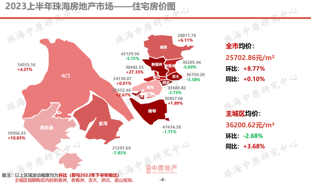 价钱降！成交降！方才，珠海中心楼市数据出炉！-2.jpg