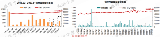 价钱降！成交降！方才，珠海中心楼市数据出炉！-6.jpg