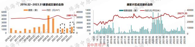 价钱降！成交降！方才，珠海中心楼市数据出炉！-7.jpg