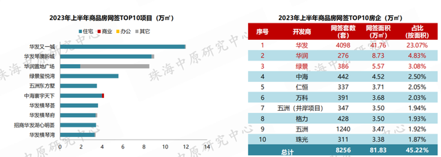 价钱降！成交降！方才，珠海中心楼市数据出炉！-4.jpg