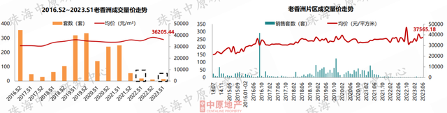 价钱降！成交降！方才，珠海中心楼市数据出炉！-9.jpg