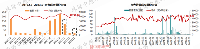 价钱降！成交降！方才，珠海中心楼市数据出炉！-10.jpg