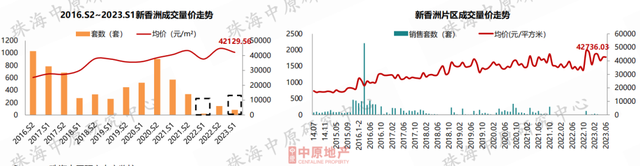 价钱降！成交降！方才，珠海中心楼市数据出炉！-8.jpg