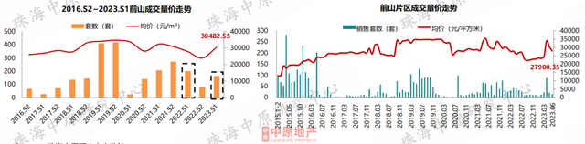 价钱降！成交降！方才，珠海中心楼市数据出炉！-11.jpg