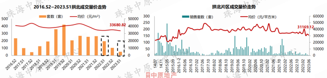 价钱降！成交降！方才，珠海中心楼市数据出炉！-12.jpg