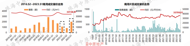 价钱降！成交降！方才，珠海中心楼市数据出炉！-13.jpg