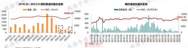 价钱降！成交降！方才，珠海中心楼市数据出炉！-16.jpg