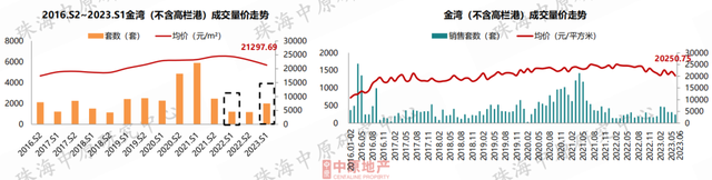 价钱降！成交降！方才，珠海中心楼市数据出炉！-15.jpg