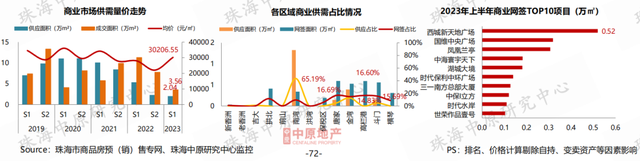 价钱降！成交降！方才，珠海中心楼市数据出炉！-20.jpg