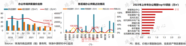 价钱降！成交降！方才，珠海中心楼市数据出炉！-19.jpg