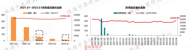 价钱降！成交降！方才，珠海中心楼市数据出炉！-18.jpg