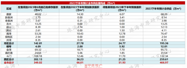 价钱降！成交降！方才，珠海中心楼市数据出炉！-21.jpg