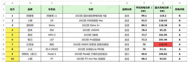 懂车帝夏测成就出炉：新能源汽车时期，国产车稳占主导-5.jpg