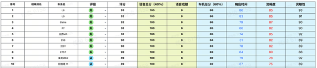 懂车帝夏测成就出炉：新能源汽车时期，国产车稳占主导-9.jpg