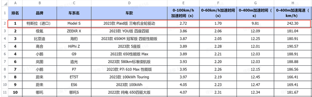 懂车帝夏测成就出炉：新能源汽车时期，国产车稳占主导-6.jpg