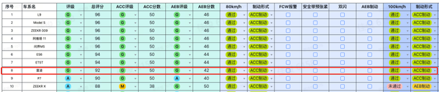 懂车帝夏测成就出炉：新能源汽车时期，国产车稳占主导-10.jpg