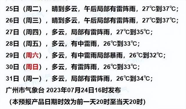 “杜苏芮”晋级为超强台风！多天预警！广东最新气候预告-3.jpg