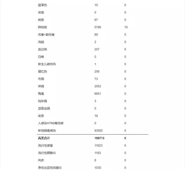 六月广东共陈述法定流行症330474例，灭亡137例-2.jpg