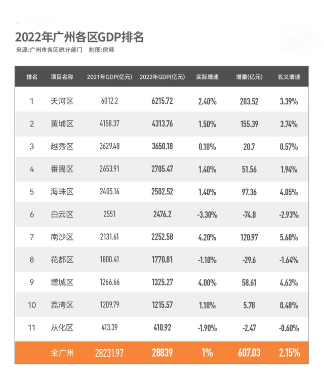 新盘9连收，越秀区楼市迎去剧变！热度能反超河汉吗？-5.jpg