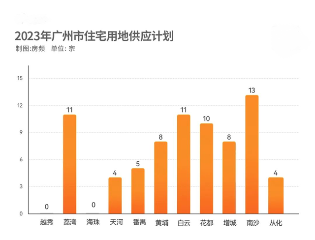 新盘9连收，越秀区楼市迎去剧变！热度能反超河汉吗？-2.jpg