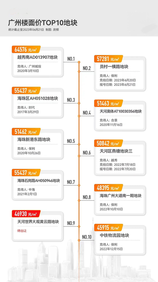 新盘9连收，越秀区楼市迎去剧变！热度能反超河汉吗？-10.jpg