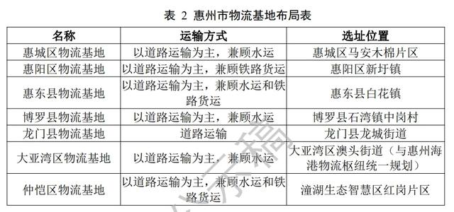 最新！惠州将挨制四年夜综开性物流关键-4.jpg