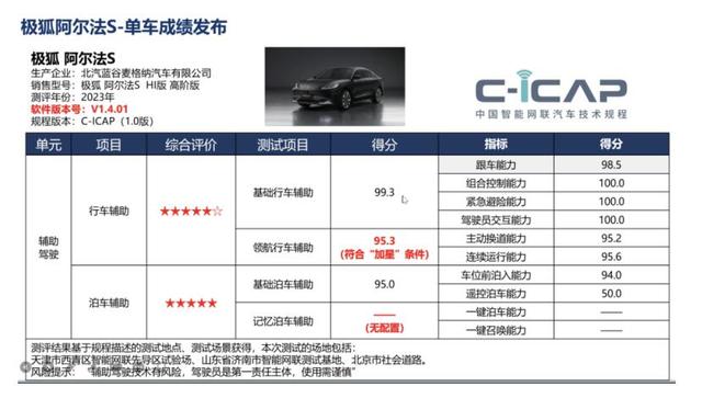 以科教方法评价智能汽车好坏 极狐阿我法S先止版获威望机构单五星认证-3.jpg