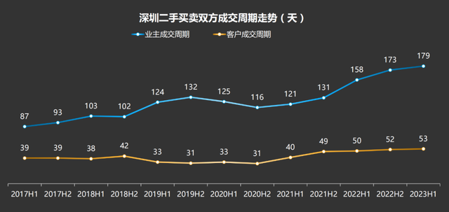 深圳魔幻楼市！有人盈500万“假”成婚也要卖，有人却慢着购进！-5.jpg