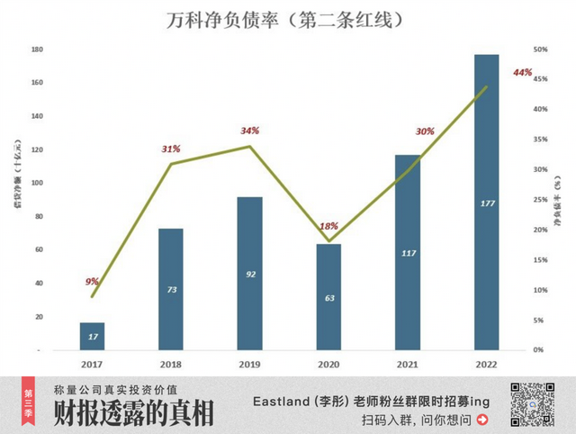 万科、碧桂园，谁更惨？-9.jpg