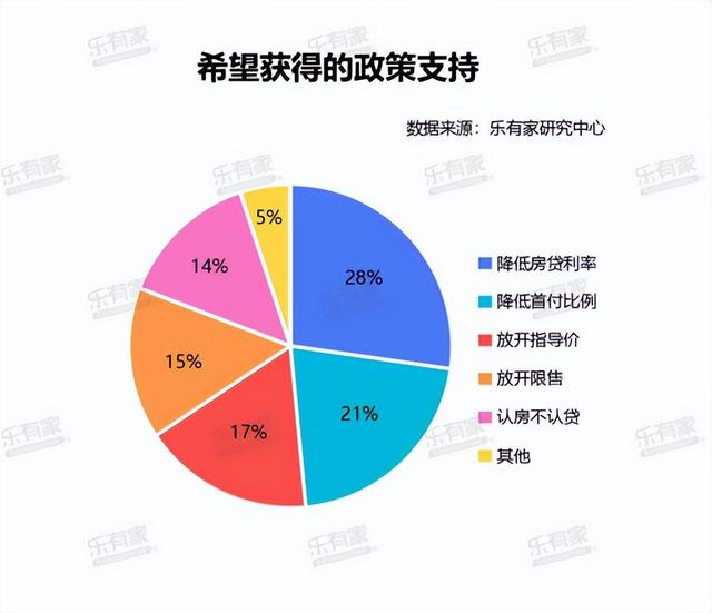 楼市枢纽旌旗灯号传出，深圳会挨甚么牌？3位专家敏捷解读~-21.jpg