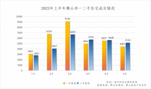 佛山年中察看｜“天王”再现，佛山楼市“脱越隆冬”了吗？-1.jpg