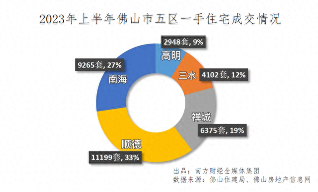 佛山年中察看｜“天王”再现，佛山楼市“脱越隆冬”了吗？-2.jpg