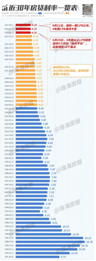 2023年9月！珠海购房问疑！存量房贷、限购、限卖皆有！-9.jpg