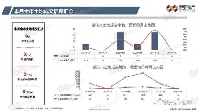 肇庆市房天产2023年8月市场监测陈述-5.jpg