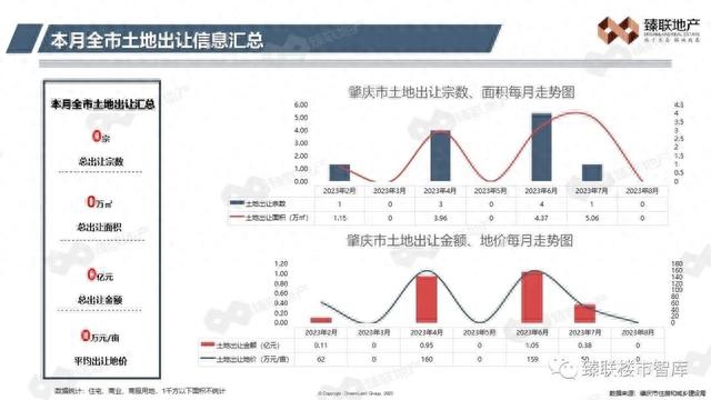 肇庆市房天产2023年8月市场监测陈述-4.jpg