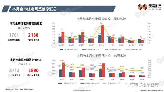 肇庆市房天产2023年8月市场监测陈述-10.jpg