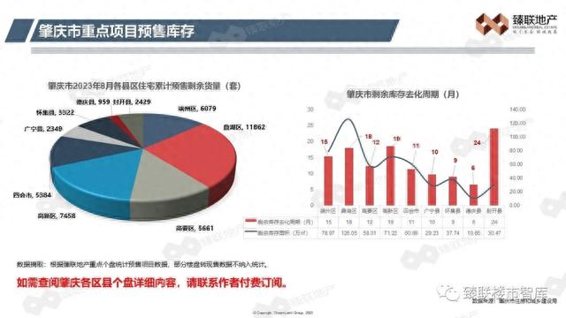 肇庆市房天产2023年8月市场监测陈述-12.jpg