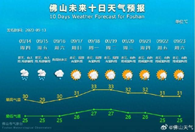 热氛围要去！明后天又要下年夜雨了！-3.jpg