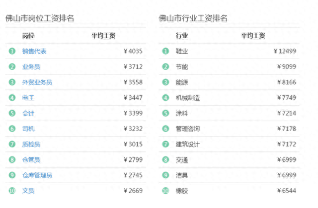 为何外埠人皆挑选去广东佛山挨工，那里的人为报酬下吗-3.jpg