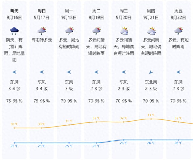 深圳暴雨预警晋级！部门列车停运！齐市进进暴雨防备形态-5.jpg