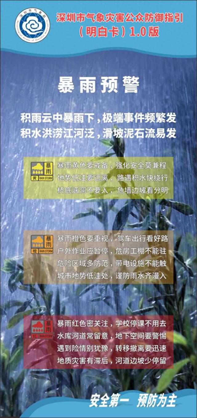 深圳暴雨预警晋级！部门列车停运！齐市进进暴雨防备形态-6.jpg