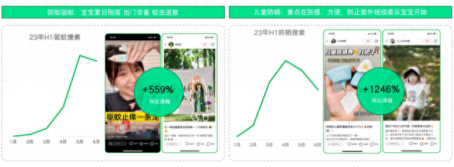 四个月跑出万万销量！母婴品牌正在小白书完成新品类从0到1打破-9.jpg