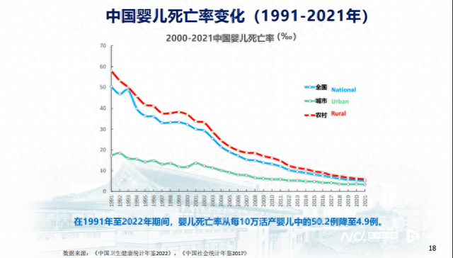 环球母婴安康改进进进窒碍期，盖茨号令放慢新手艺推行降天-3.jpg