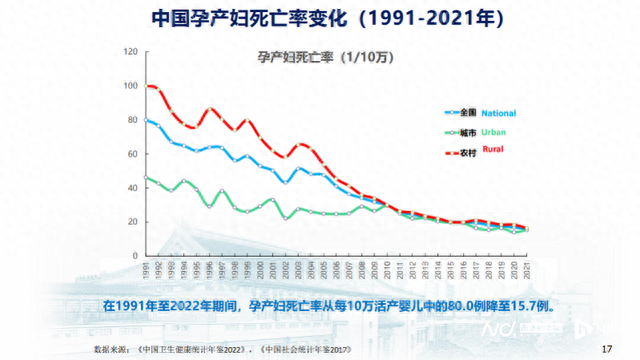 环球母婴安康改进进进窒碍期，盖茨号令放慢新手艺推行降天-4.jpg