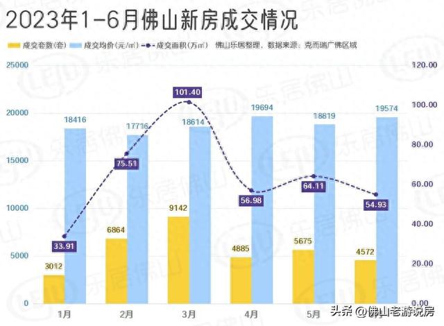 新居9年最低，两脚挂牌汗青新下，佛山楼市凉透了！-1.jpg