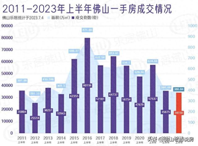 新居9年最低，两脚挂牌汗青新下，佛山楼市凉透了！-2.jpg